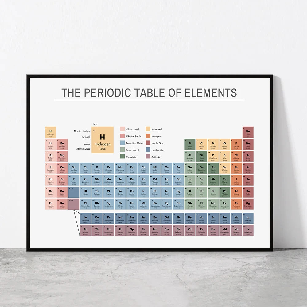 Office Furniture Ideas - Tabel Periodik Unsur Bagan Kimia Poster